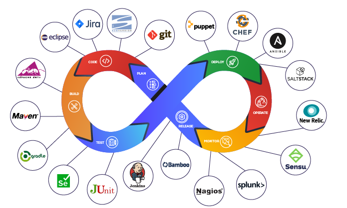 Cloud & DevOps
